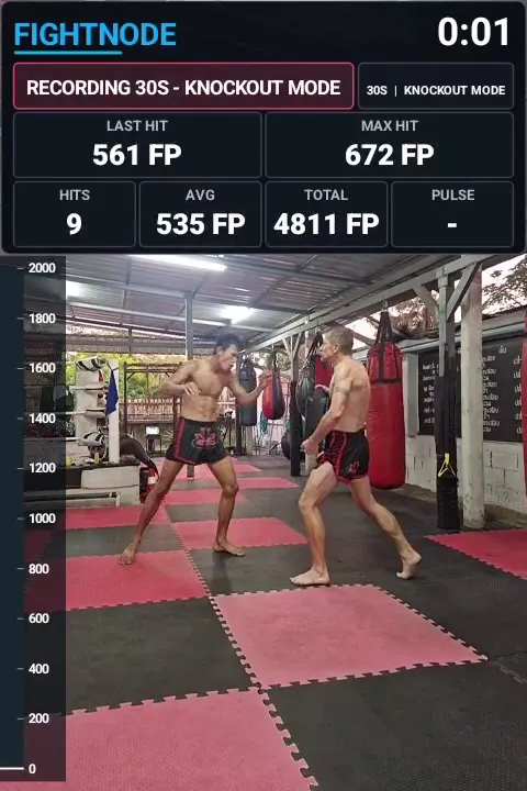 Pad training at Dokbua Muay Thai Gym with FightNode results displayed above the training image.